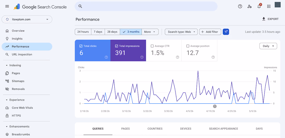 The Google Search Console home page showing metrics for a specific website.