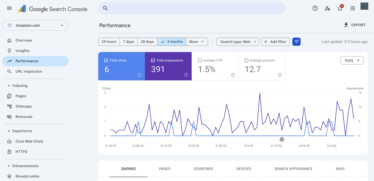 The Google Search Console home page showing metrics for a specific website.