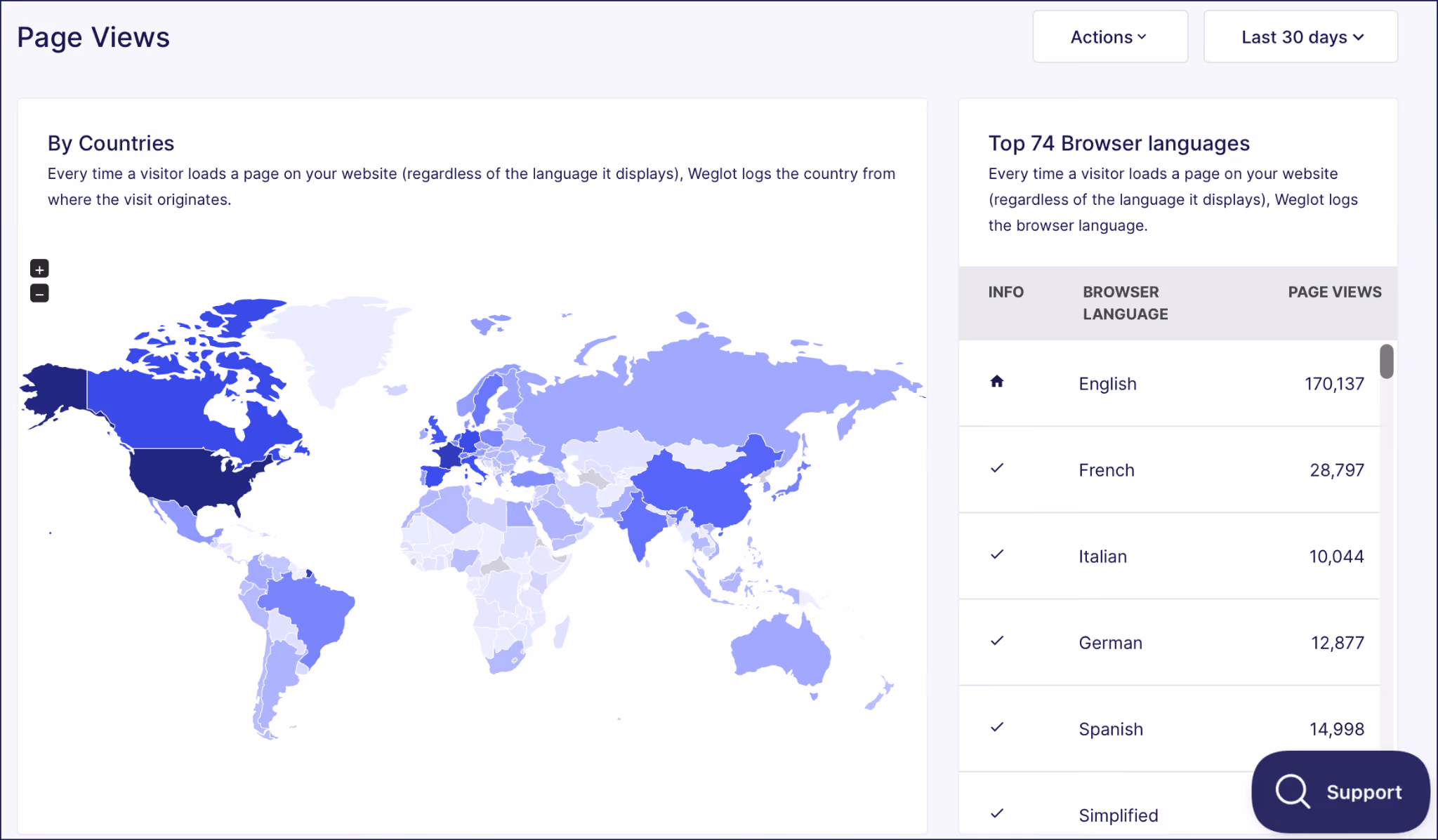 Weglot dashboard showing website page views by browser language and geographical visitor location