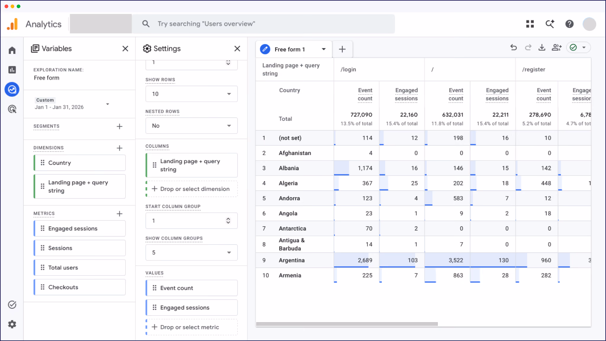 GA4 Free Form exploration report segmenting website sessions by country and landing page query string