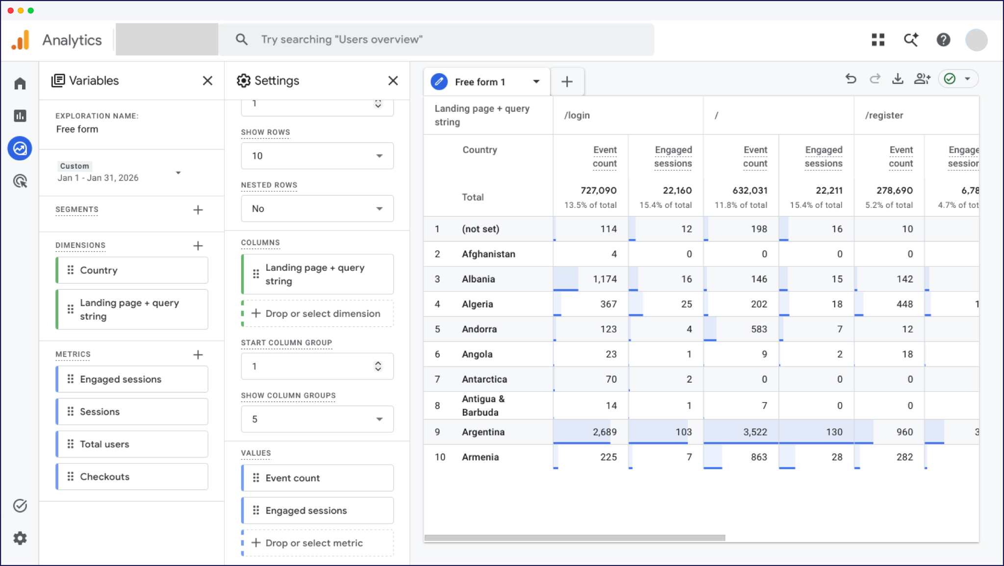 GA4 Free Form exploration report segmenting website sessions by country and landing page query string