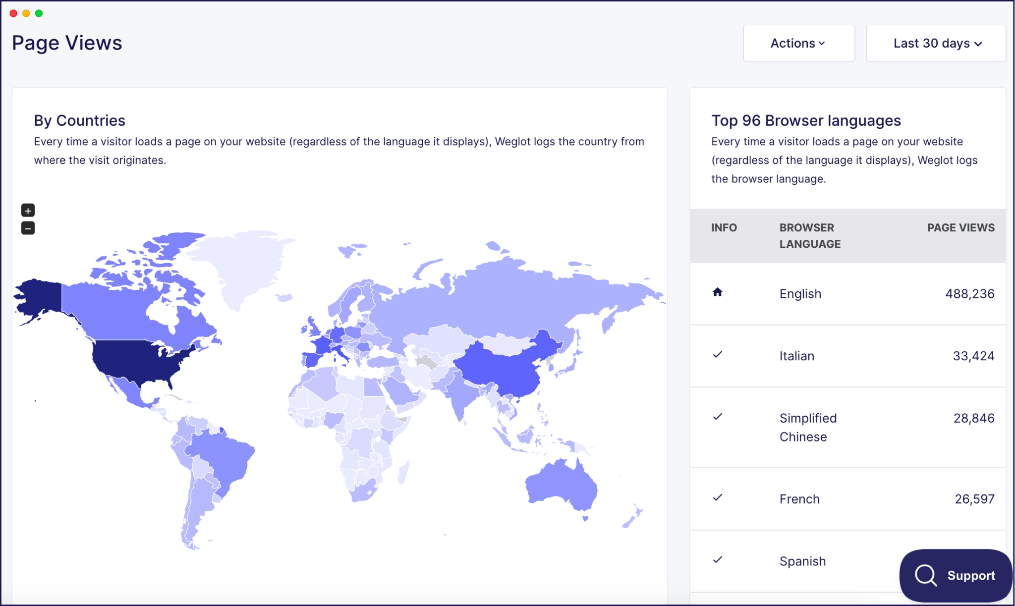 Weglot page views statistics