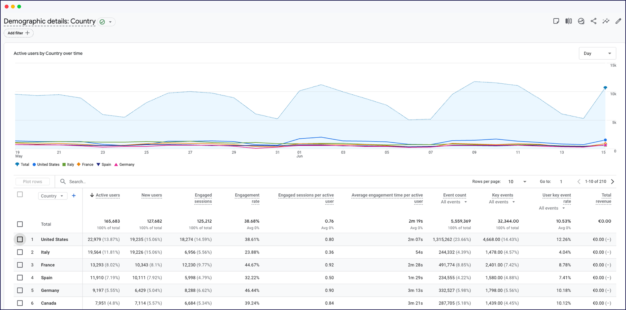 ga4 languages data