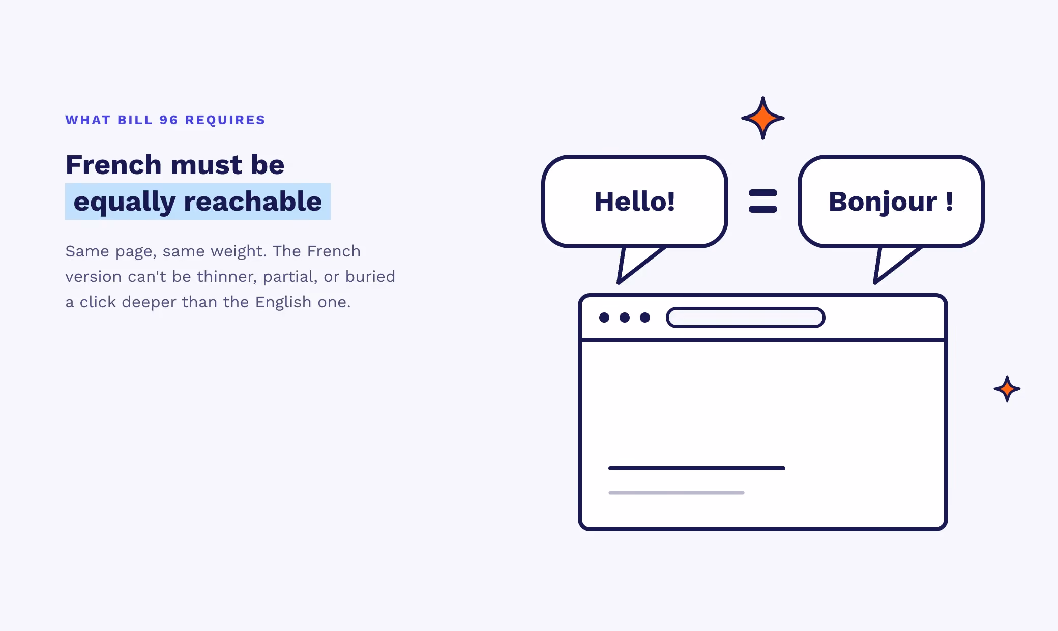 an illustration of a page showing both "Hello" and "Bonjour". French must be equally reachable as english, when publishing a website in Quebec