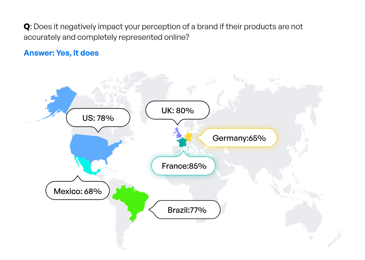 Impact of missing content on brand perception