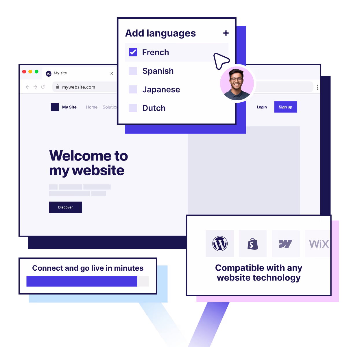 Weglot à Shopify, WordPress, Webflow d'autres plateformes de création de sites web