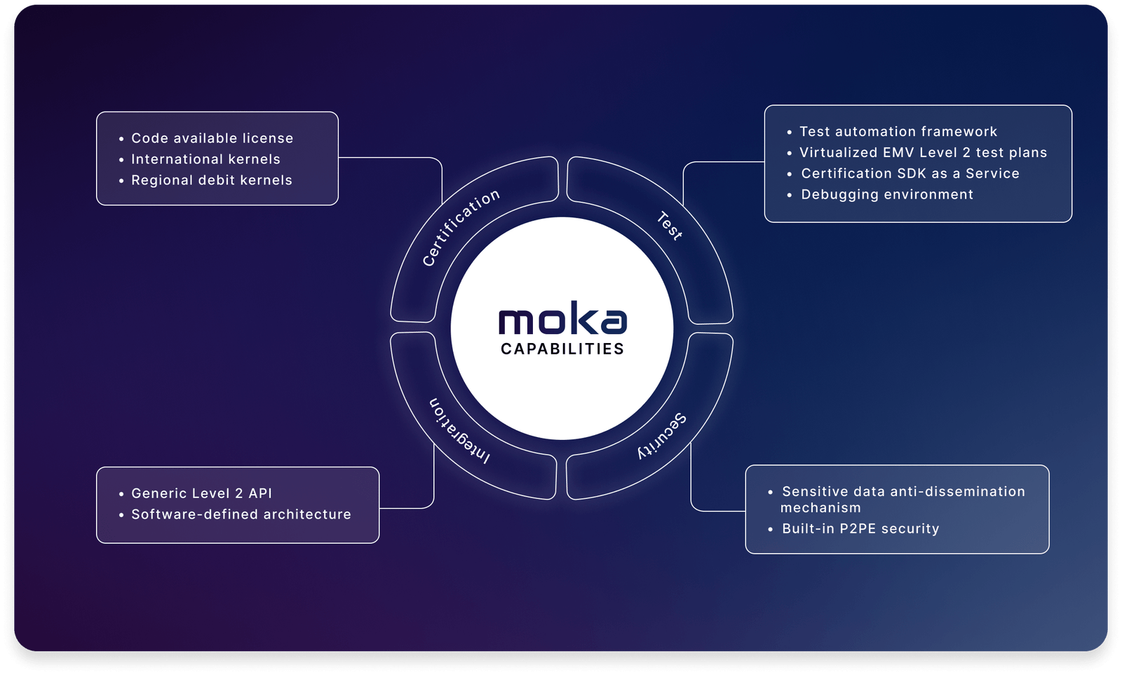 Switstack moka How it compares