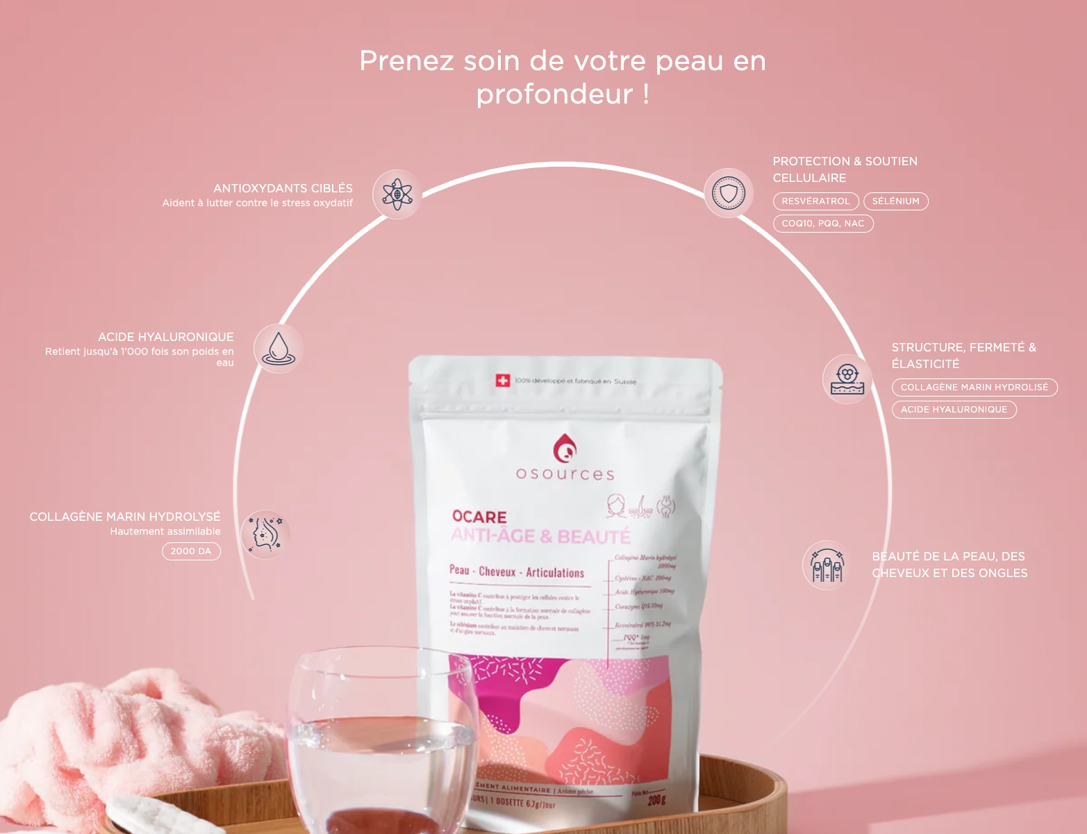 product marketing
