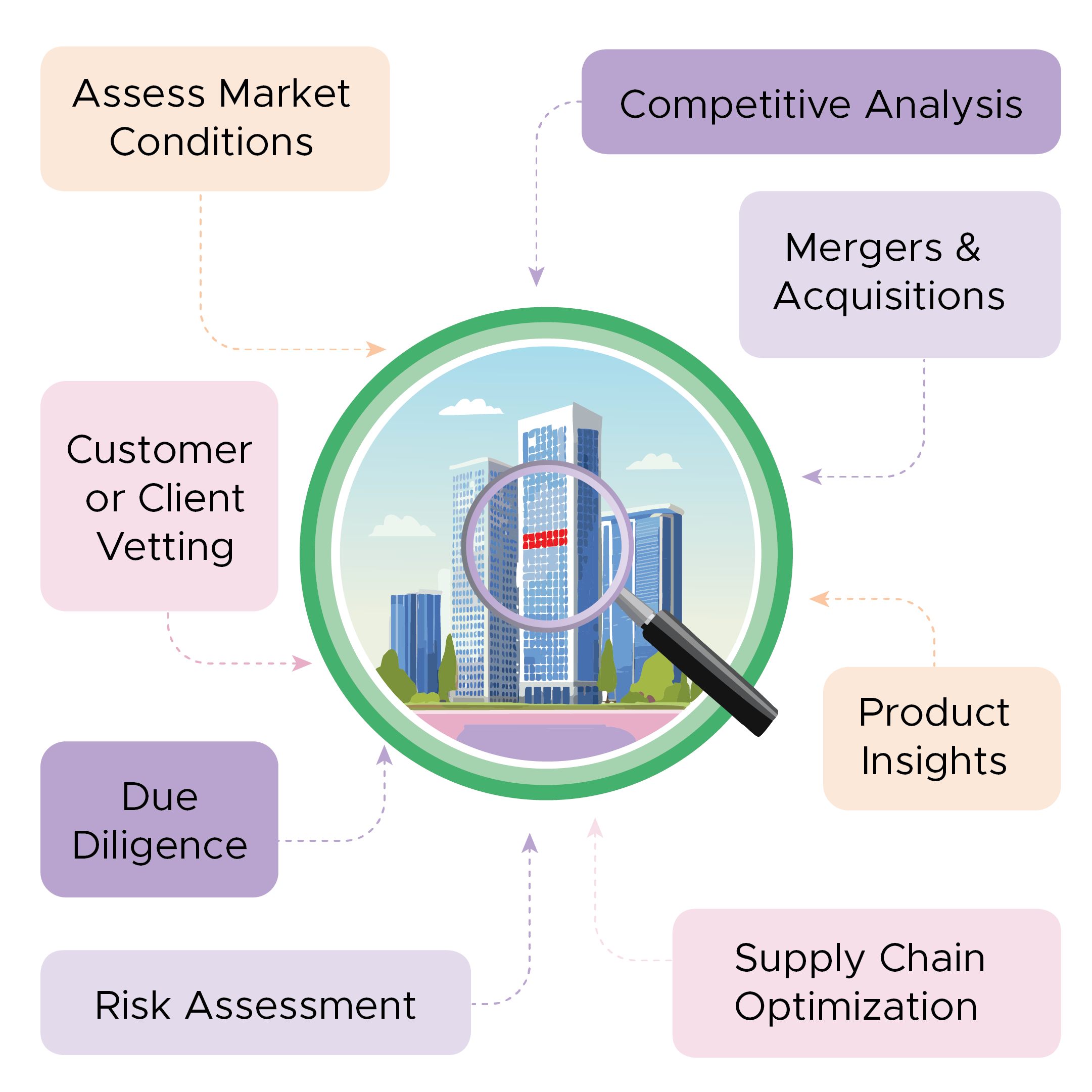 A infographic showing business inteligence of scaut.com platform