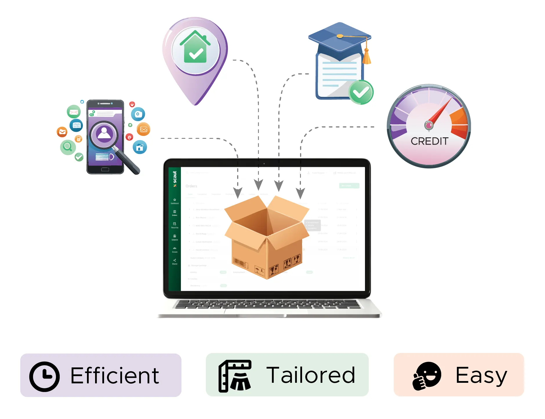 A infographic showing how you can easily create your own packages (group of individual checks) for background screening on scaut.com