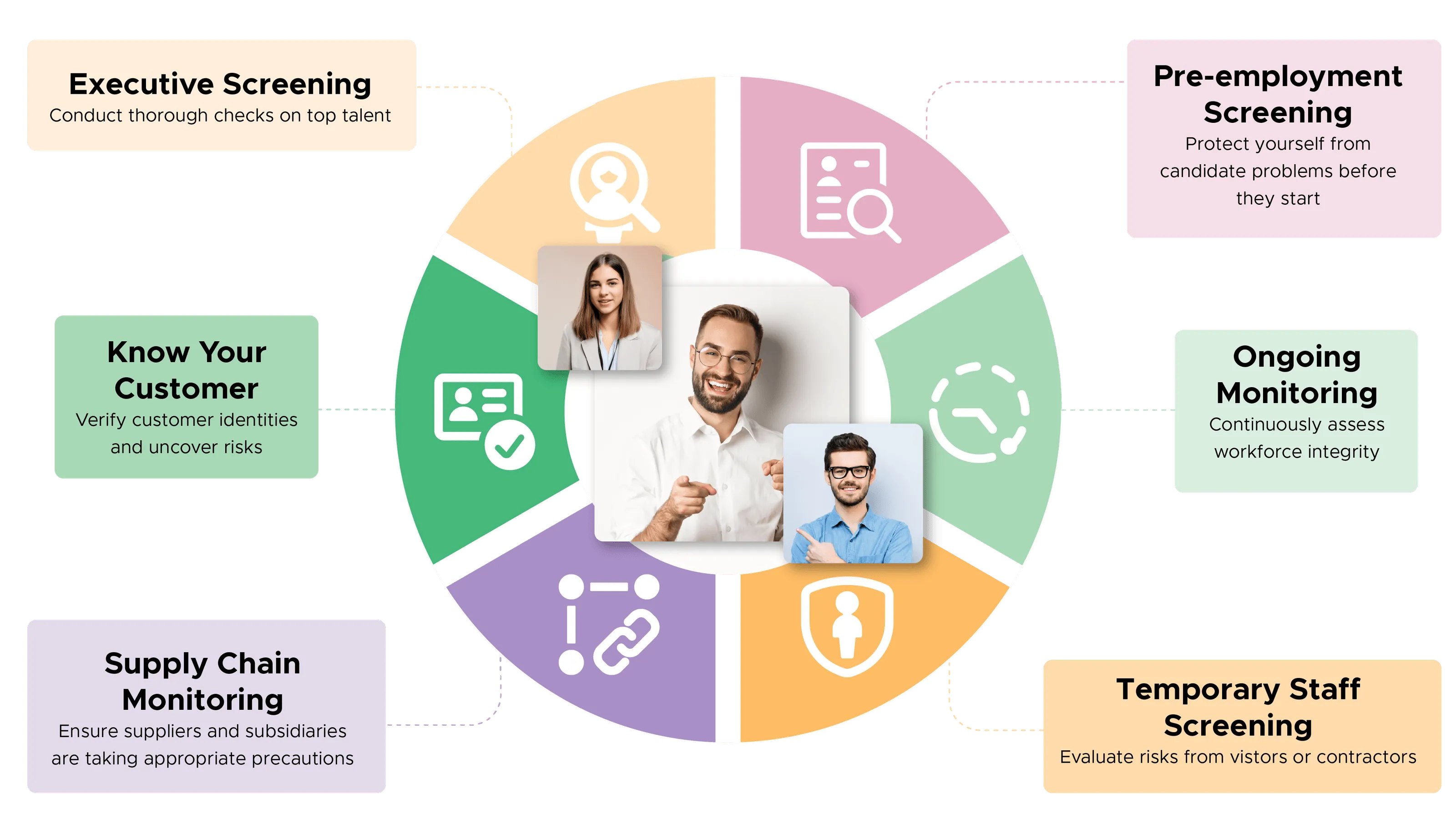 A piechart showing who you can screen with scaut.com