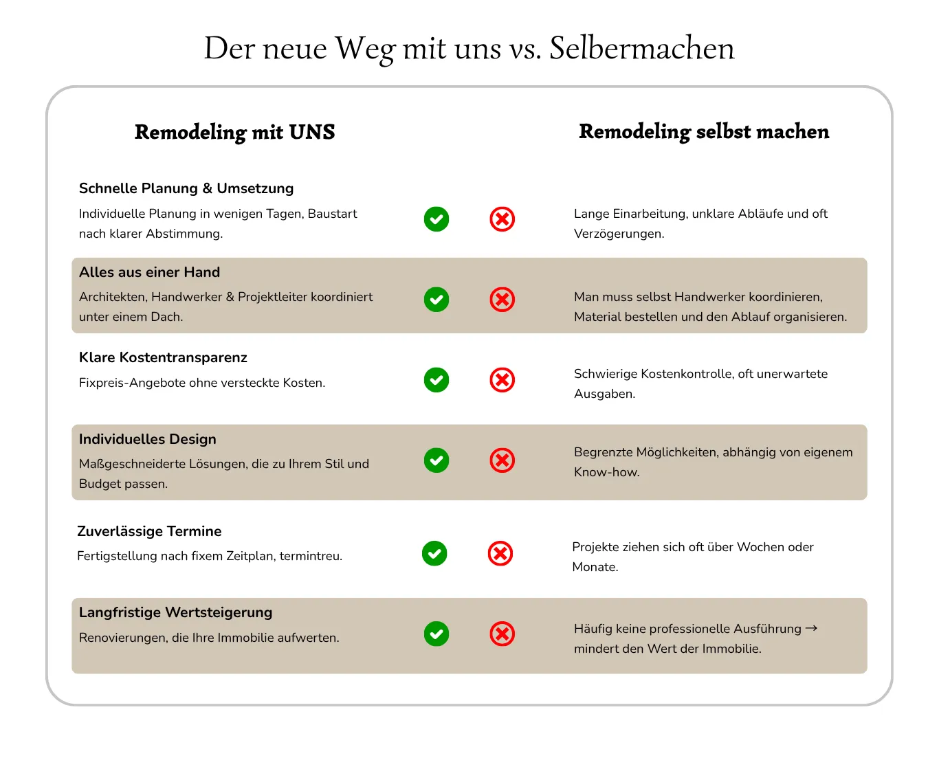 Ein Beispiel einer Vergleichs Section eines Innenausstatters