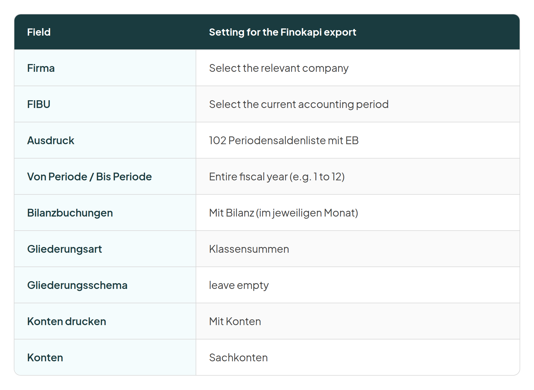 Table of BMD export settings for the trial balance, field and setting for the Finokapi export