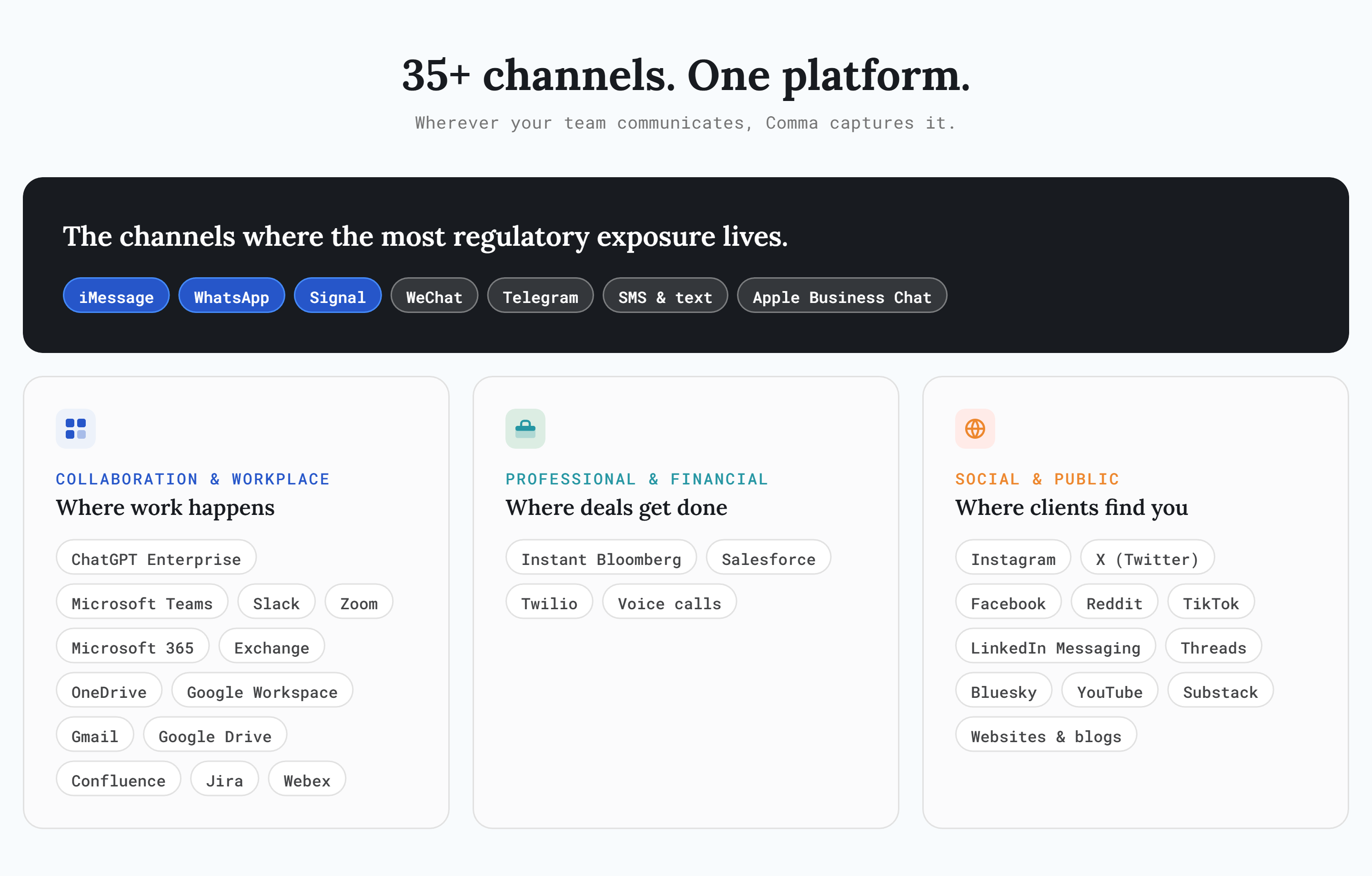 35+ channels covered by Comma Compliance — iMessage, WhatsApp, Signal, and more