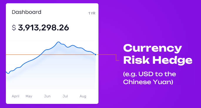 A screenshot showing the ability to hedge your portfolio to balance risk