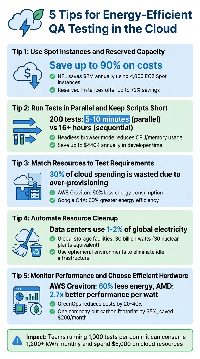 5 Energy-Efficient QA Testing Strategies for Cloud Environments