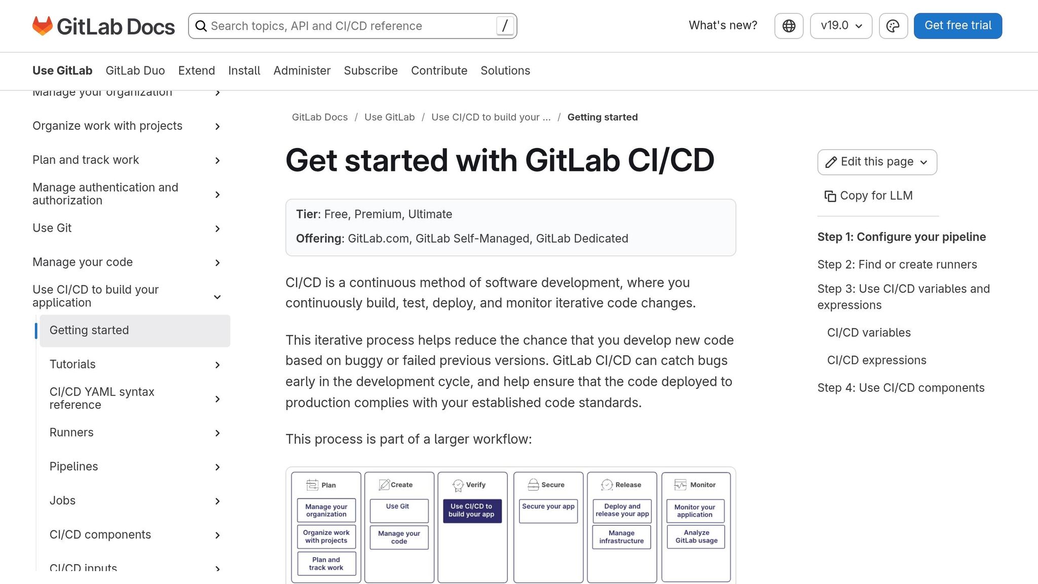 GitLab CI/CD