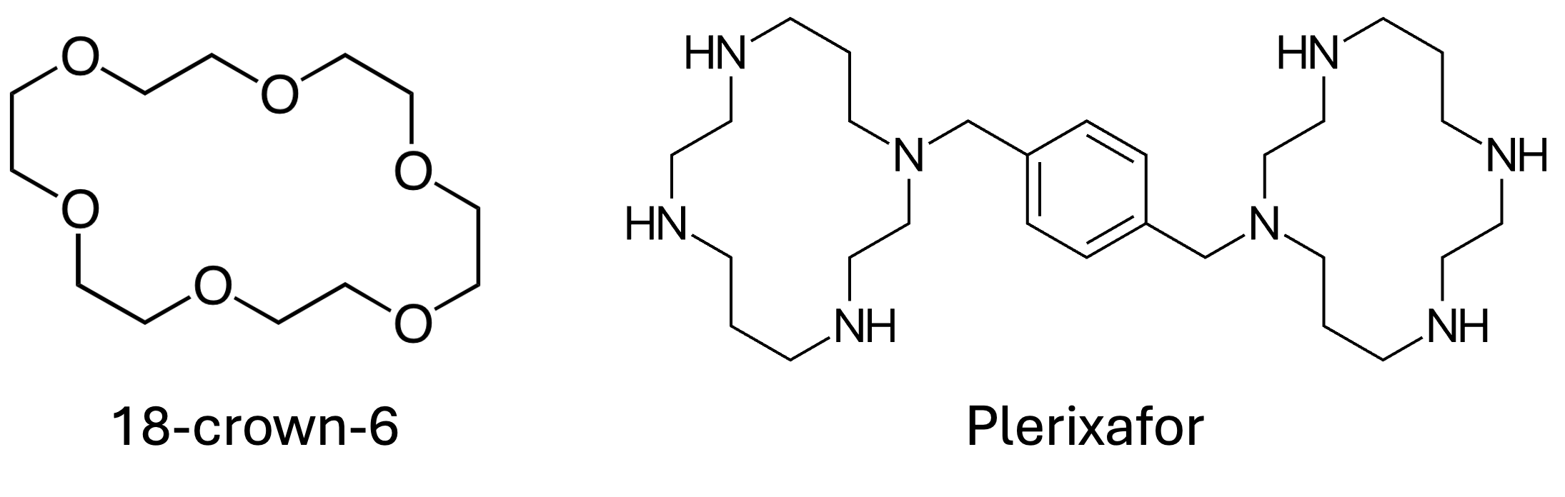 Article content