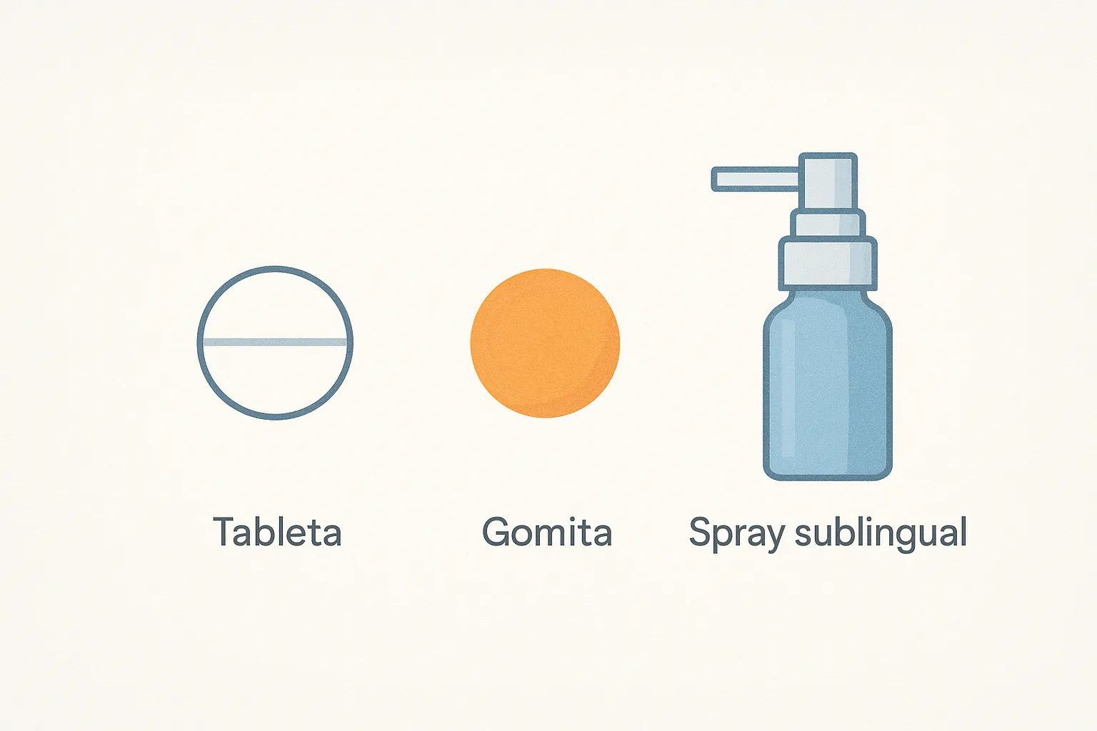Infografía médica minimalista que muestra tres formatos de melatonina: una tableta blanca, una gomita naranja y un spray sublingual azul, con etiquetas en español debajo.