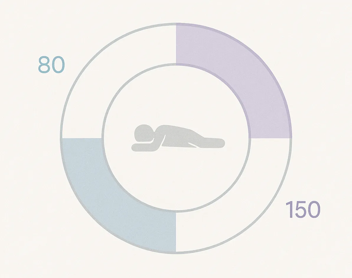 Infografía de ciclos de sueño mostrando un reloj circular con variaciones de 80, 110 y 150 minutos para explicar que no duran siempre 90.