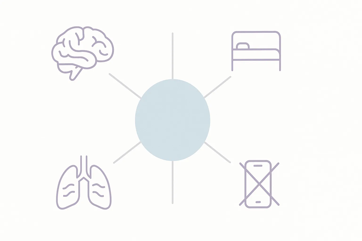 Diagrama de los 4 métodos naturales principales para tratar y prevenir la parálisis del sueño
