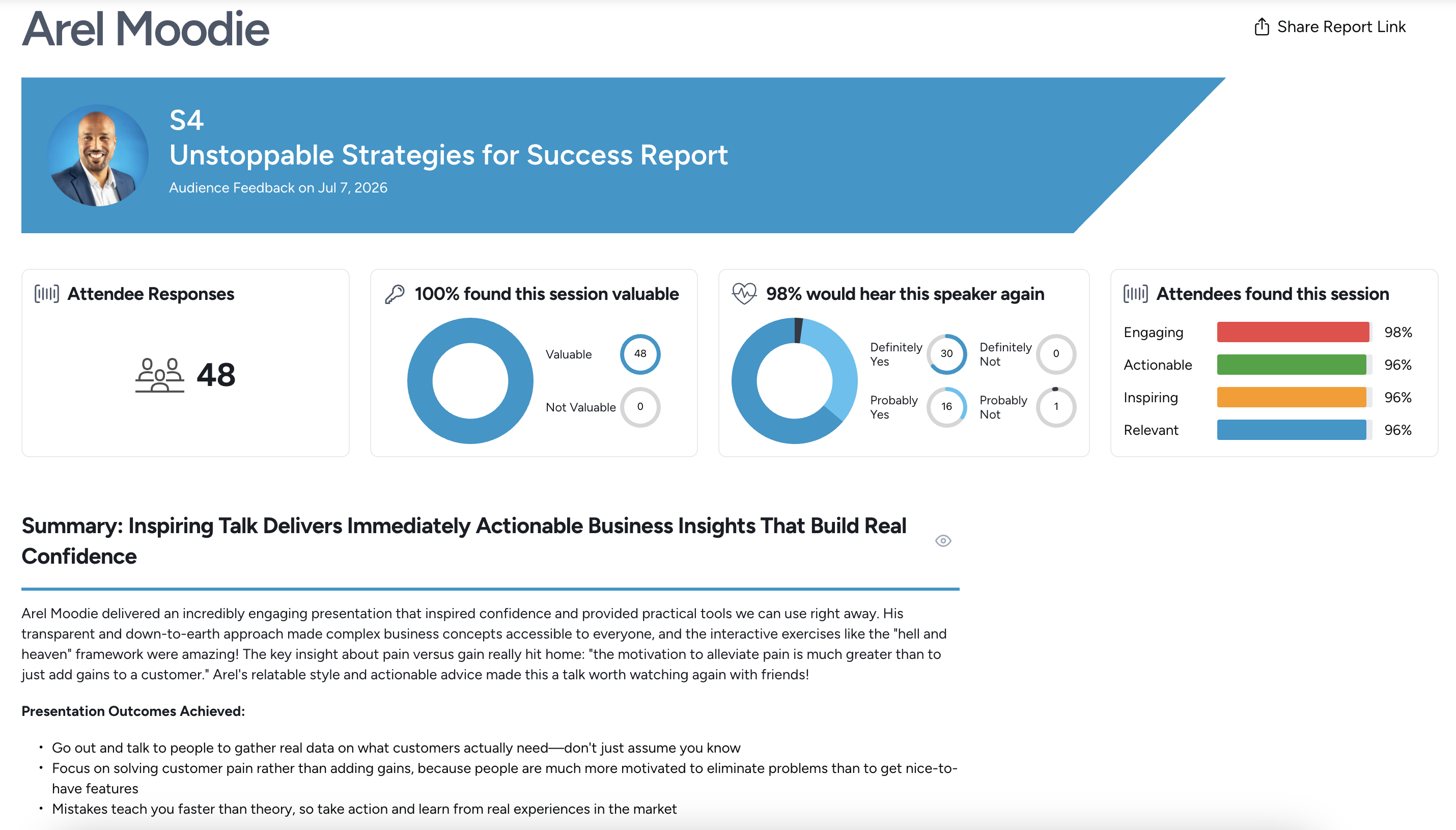 Talkadot session report showing attendee responses, percent who found the session valuable, and an AI-generated summary of the audience feedback