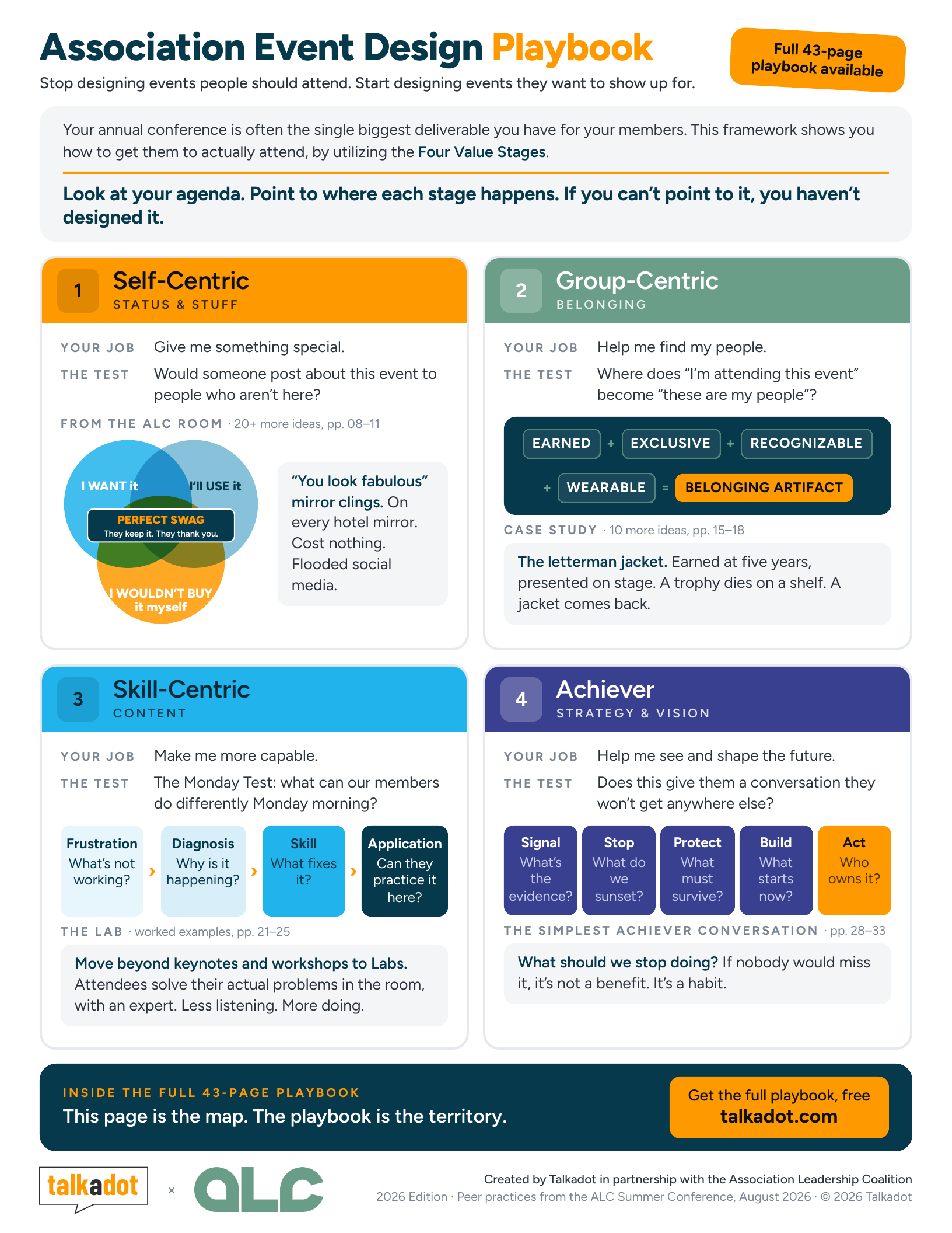 Association Event Design Playbook: the one-page framework showing the four value stages