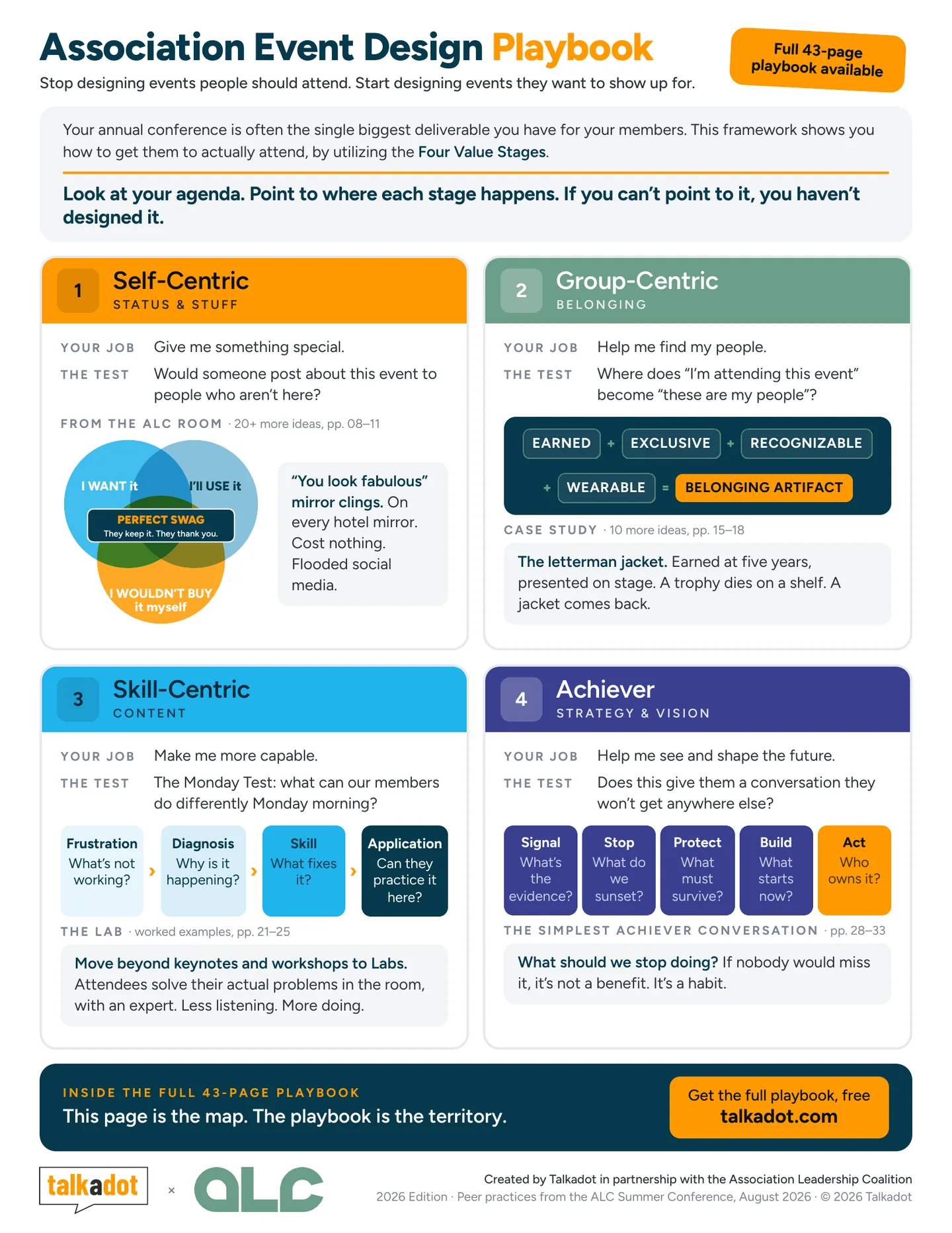 Association Event Design Playbook: the one-page framework showing the four value stages