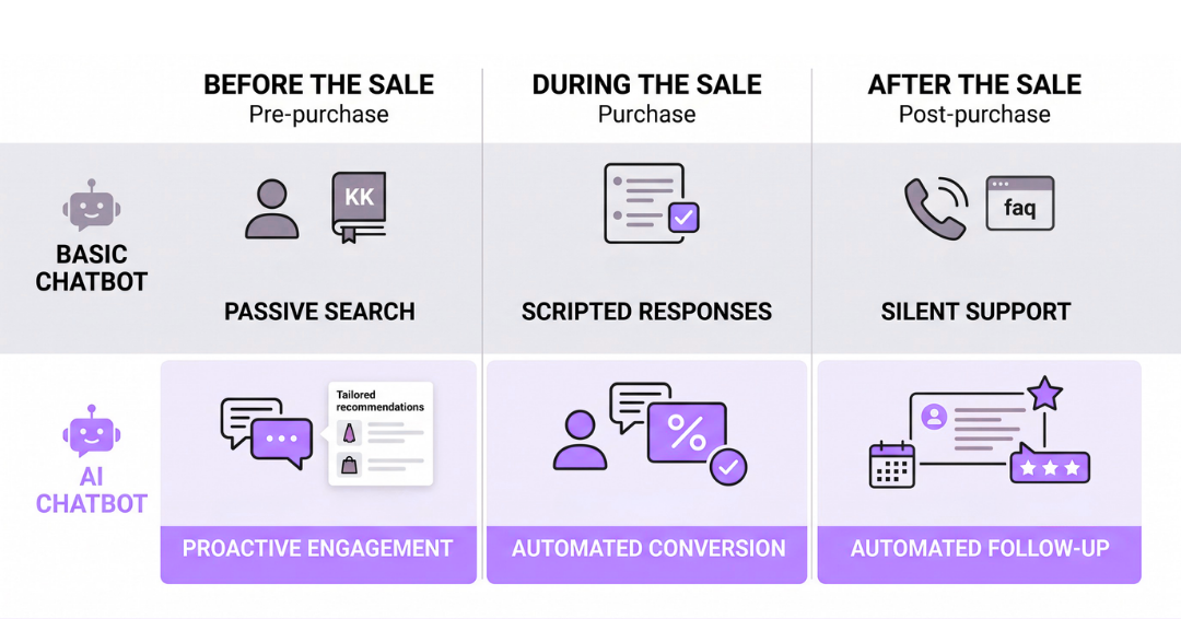 Customer journey
