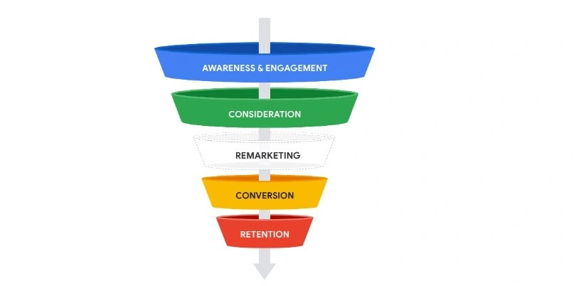 Marketing Funnel