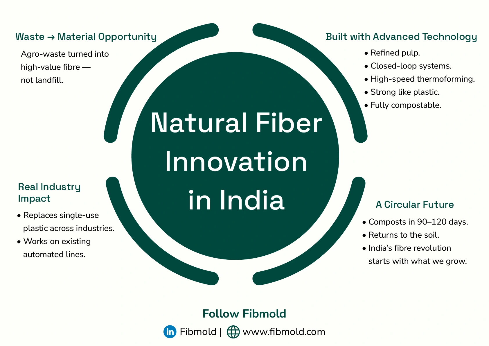 eco-friendly FMCG packaging
