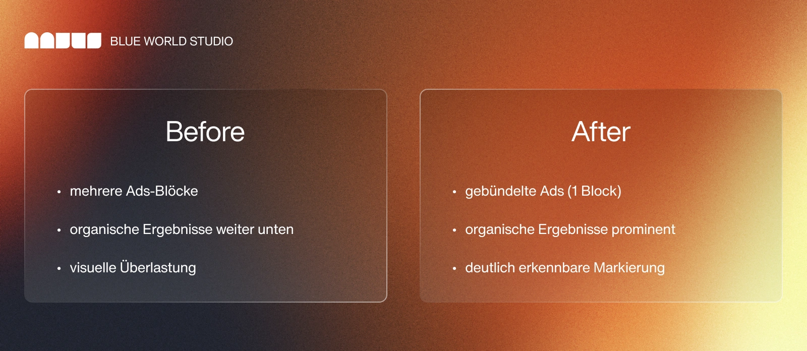 Vergleichsgrafik ‘Before’ und ‘After’ im orange-dunklen Farbverlauf: Links mehrere Ads-Blöcke, organische Ergebnisse weiter unten und visuelle Überlastung. Rechts gebündelte Ads in einem Block, organische Ergebnisse prominenter und klarere Markierung.