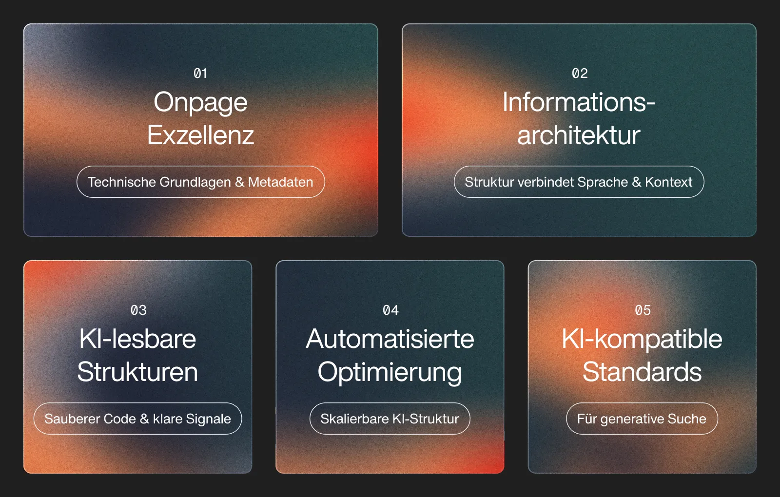 Übersicht mit fünf Bausteinen für KI-SEO: Onpage, Informationsarchitektur, KI-lesbare Strukturen, Automatisierung und Standards