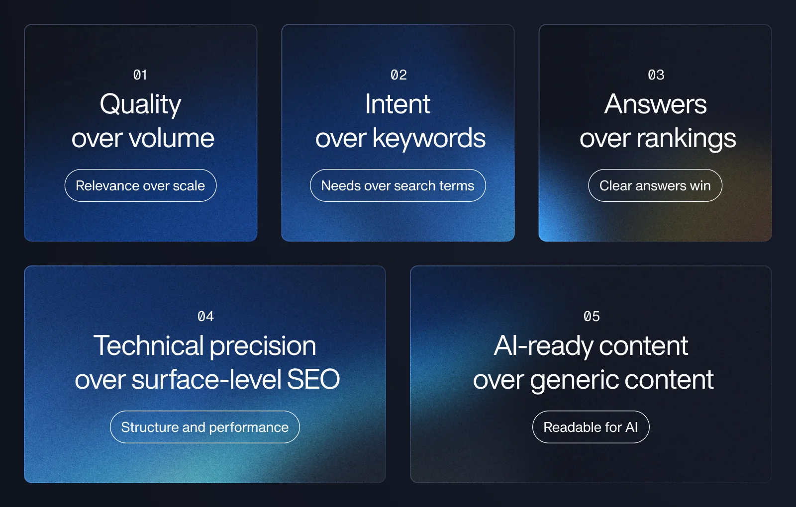 Infografik mit fünf Prinzipien: Qualität vor Menge, Intent vor Keywords, Antworten vor Rankings, technische Präzision und AI-ready Content