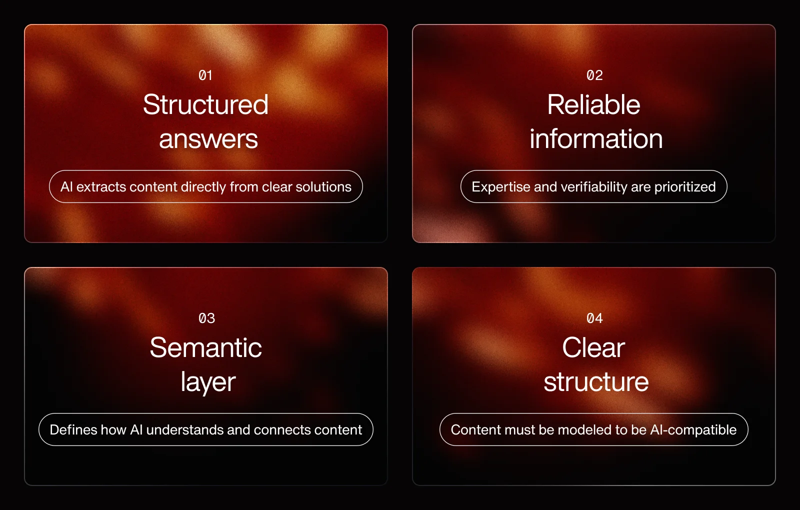 Infografik zu AI Overview: strukturierte Antworten, verlässliche Informationen, semantische Ebene und klare Inhaltsstruktur