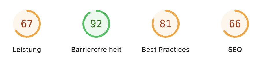 Webdesign & SEO hängen beide von Ladezeiten und Performances ab. Der Screenshot zeigt Core Web Vitals einer beliebigen Websiten