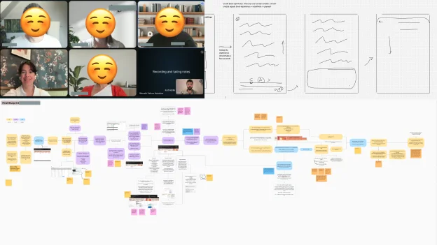 Bonanza Studio golding a discovery workshop on Miro. This photo is showing sticky notes, flowcharts. The participant's faces are hidden with emojis.