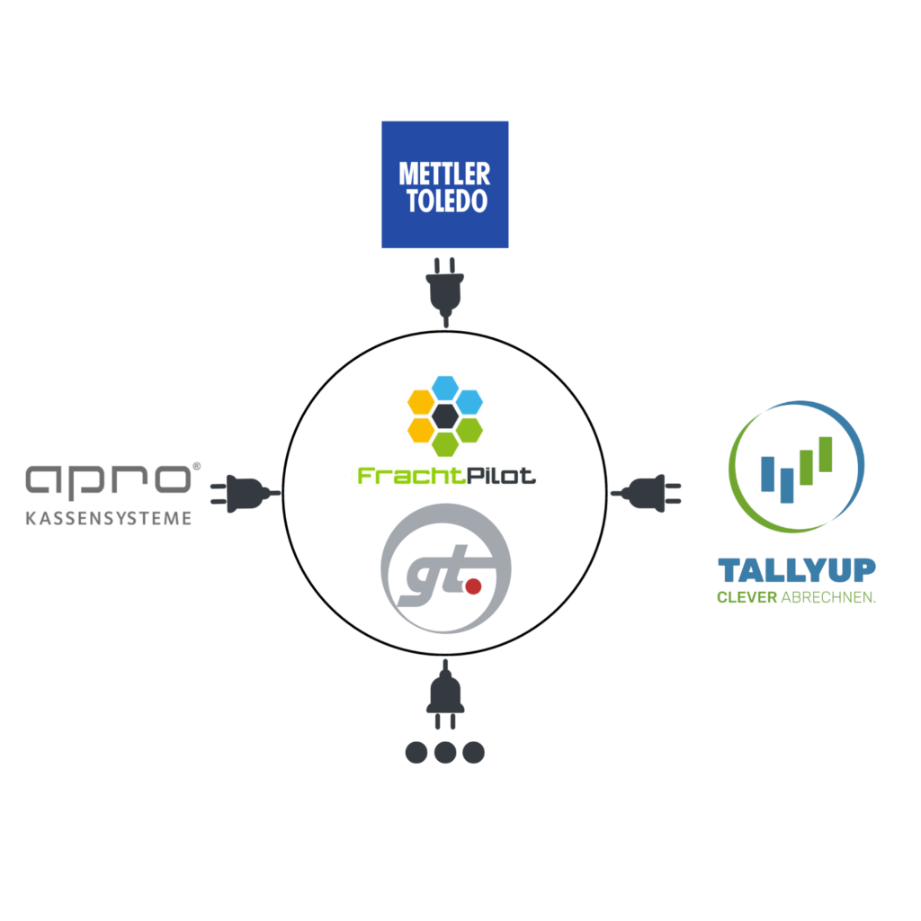 FrachtPilot Übersicht API Kassensysteme Gerd Thom GmbH Mettler Toledo Tallyup