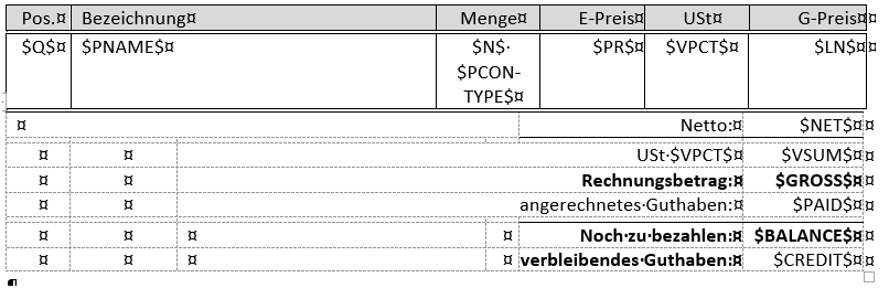 Übersicht Textbausteine für Gutschriften