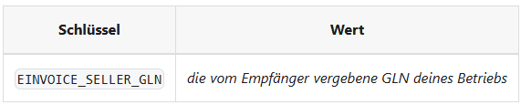 Schlüssel-Wert-Paar für GLN auf E-Rechnungen
