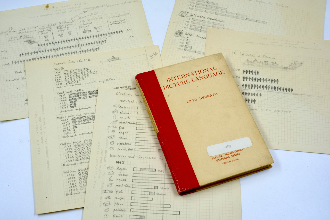 The cover of International Picture Language, with some original sketches by Marie Neurath