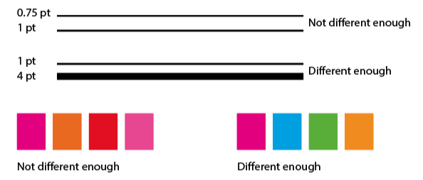 A set of lines and colours demonstrating the just noticeable difference 