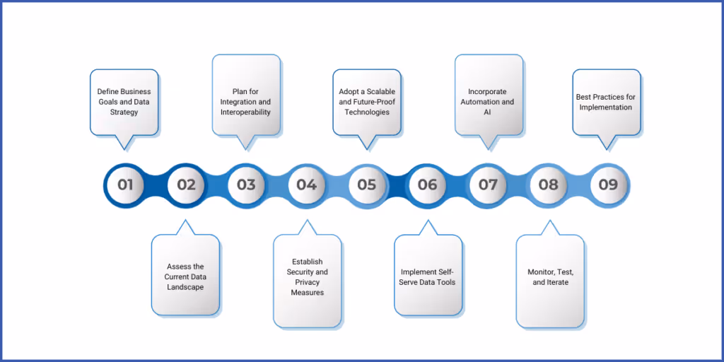 Steps to Implement a Modern Data Architecture