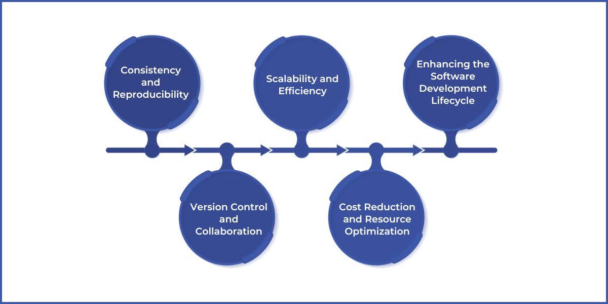 Benefits of Infrastructure as Code
