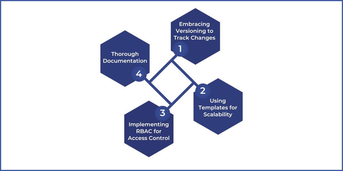 Best Practices for Implementing IaC