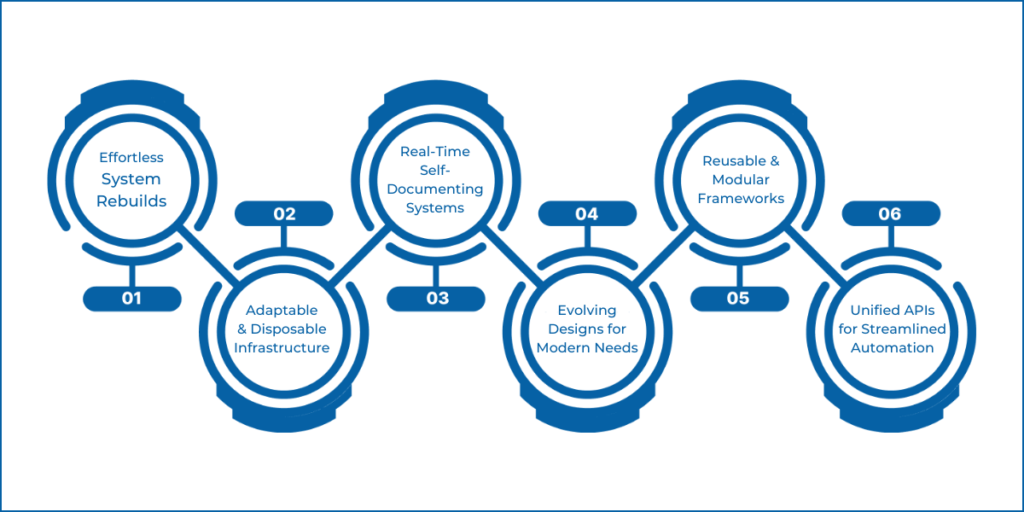 6 Principles of Infrastructure as Code (IaC)