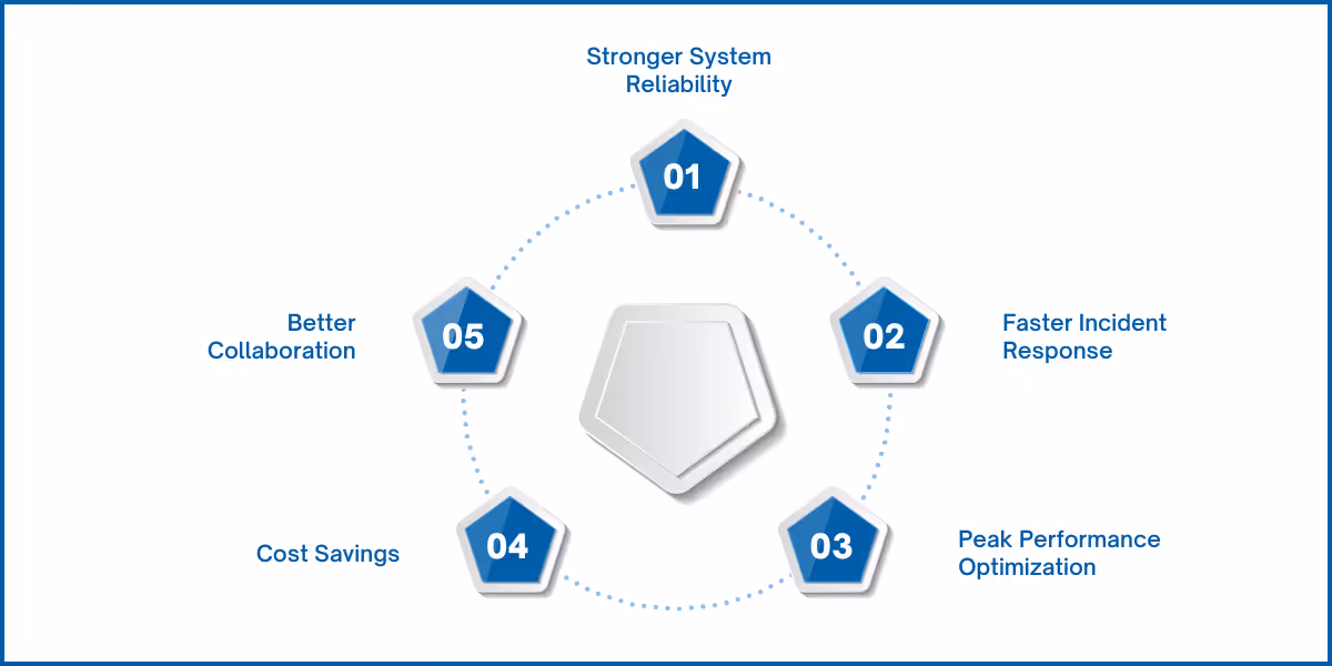 Key Benefits of SRE