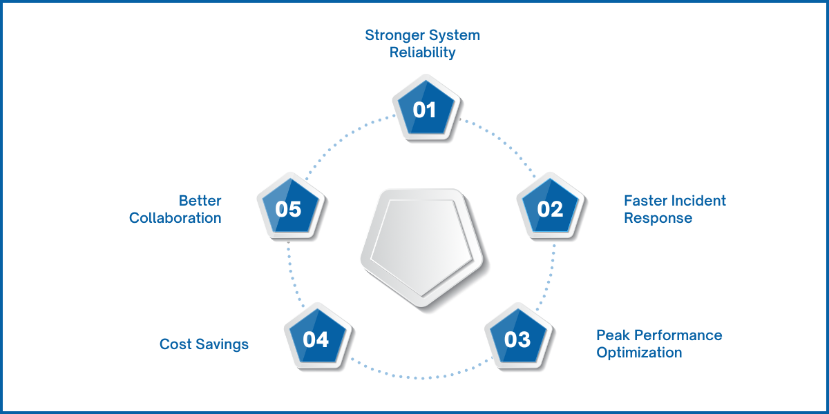 Key Benefits of SRE