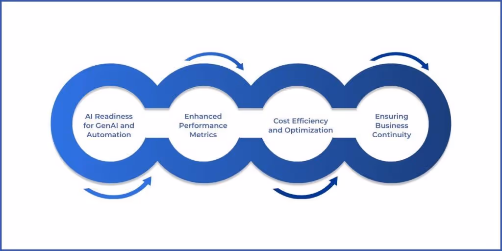 Benefits of Modernizing Your Data Estate