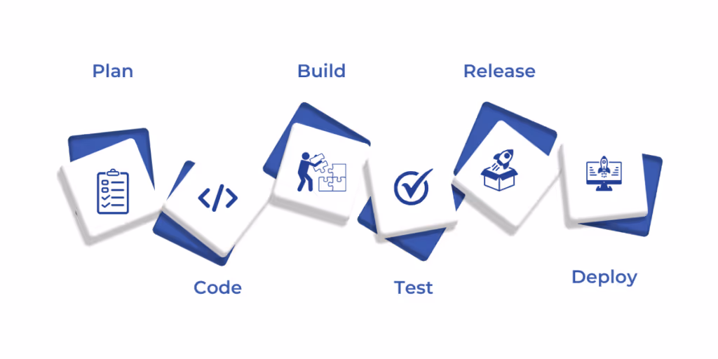 Key Components of a DevSecOps Pipeline